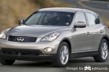 Insurance quote for Infiniti EX35 in Jacksonville