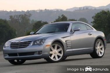 Insurance quote for Chrysler Crossfire in Jacksonville