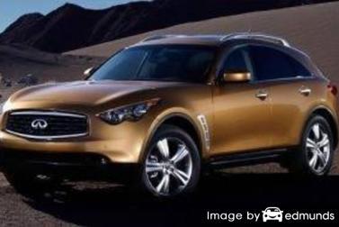 Insurance rates Infiniti FX35 in Jacksonville