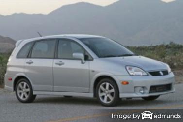 Insurance rates Suzuki Aerio in Jacksonville